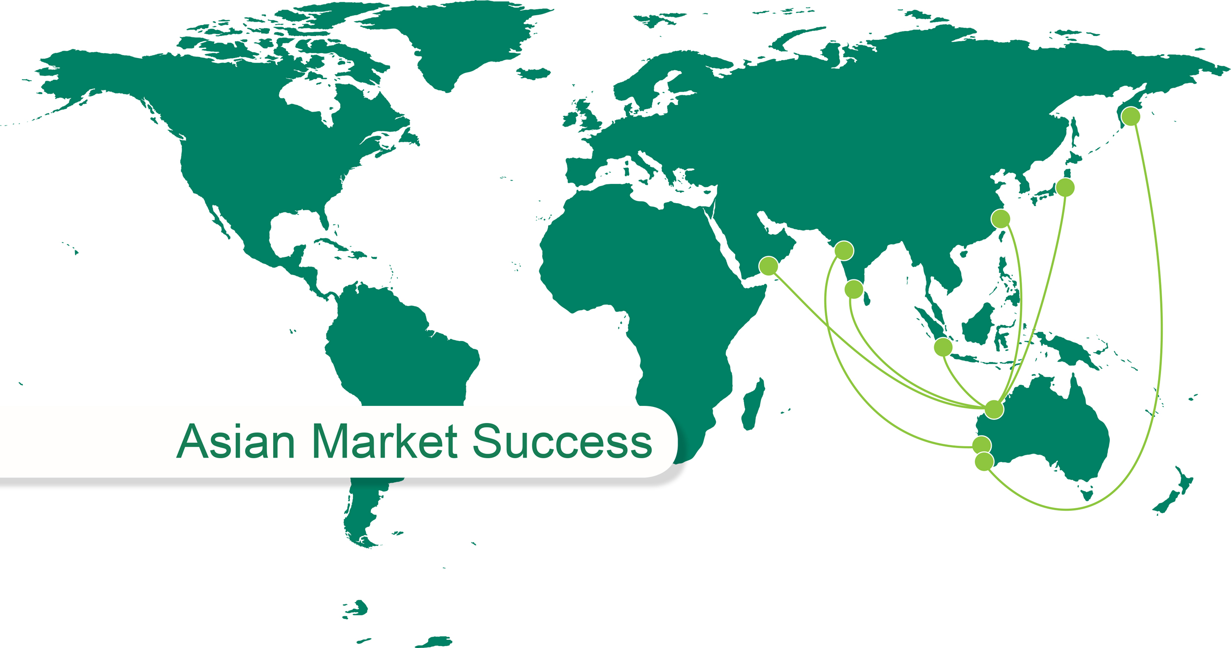 Asian Market Success Agriculture And Food